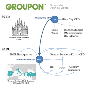 Flipbook Groupon Infograph